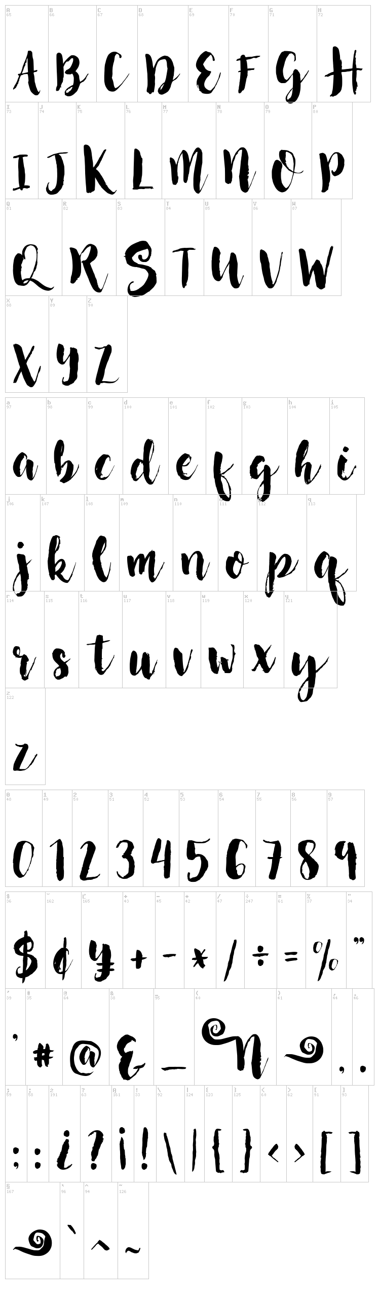 Nightingale font map